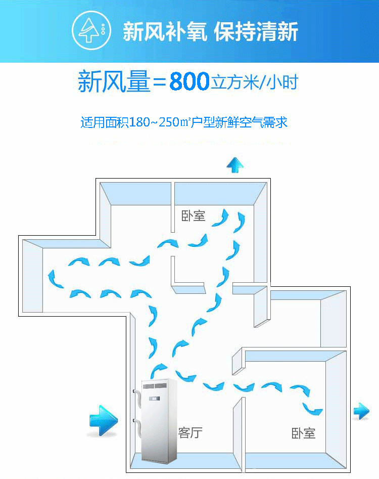 新風(fēng)詳情1_05.png 新風(fēng)詳情1_05.png