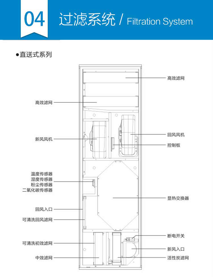 柜機新風(fēng)機1000-08.jpg
